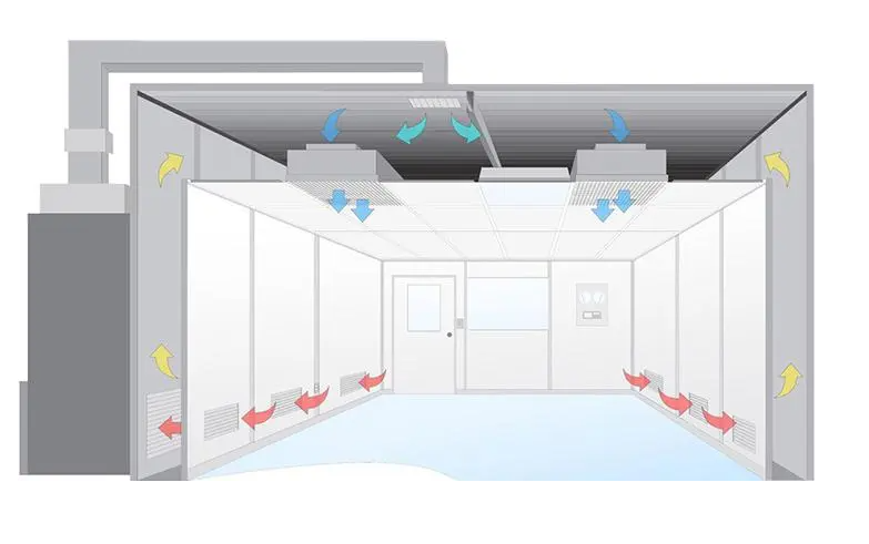 無塵室是什么？無塵室主要應用于哪些范圍?